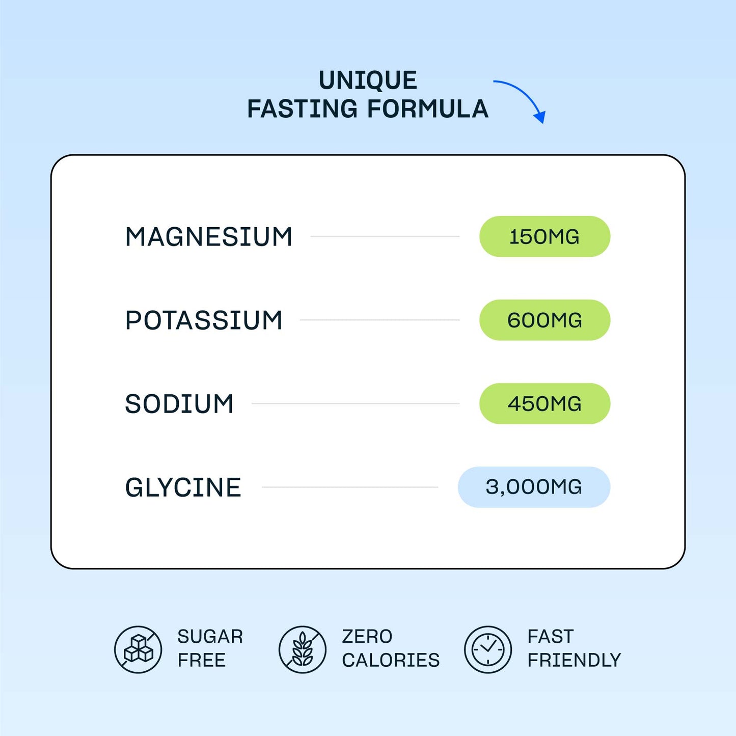 Fasting Mineral Mix