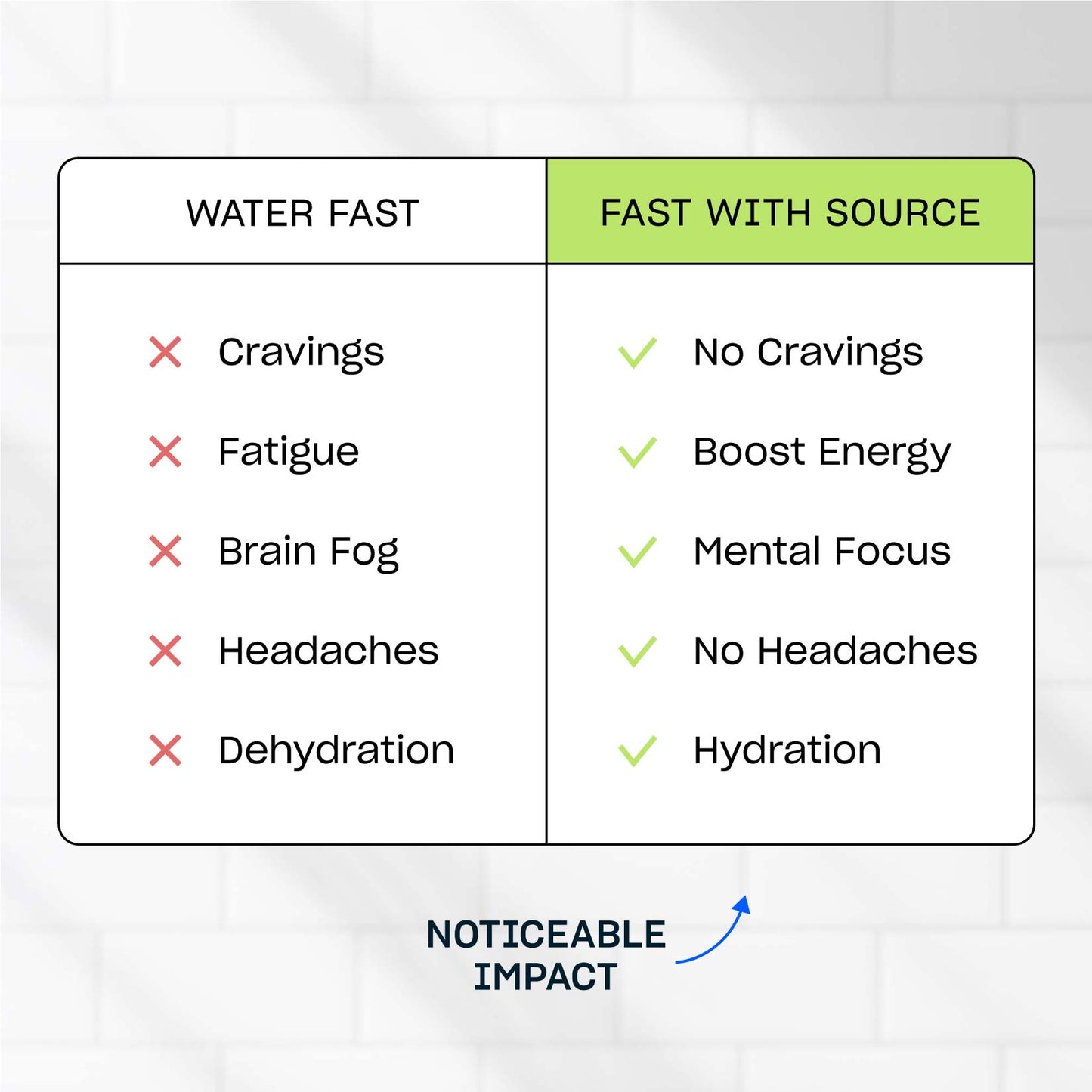 Fasting Mineral Mix