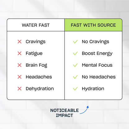 Fasting Mineral Mix