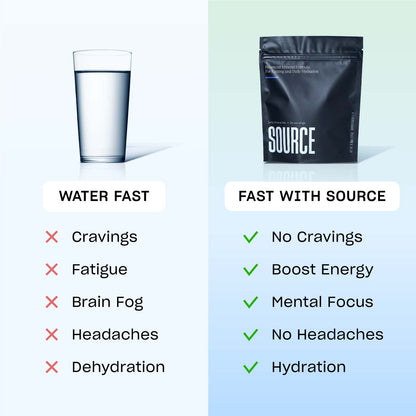 Fasting Mineral Mix